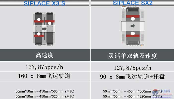 西门子高速青青草视频app色版下载