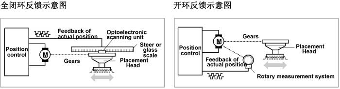 西门子高速青青草视频app色版下载