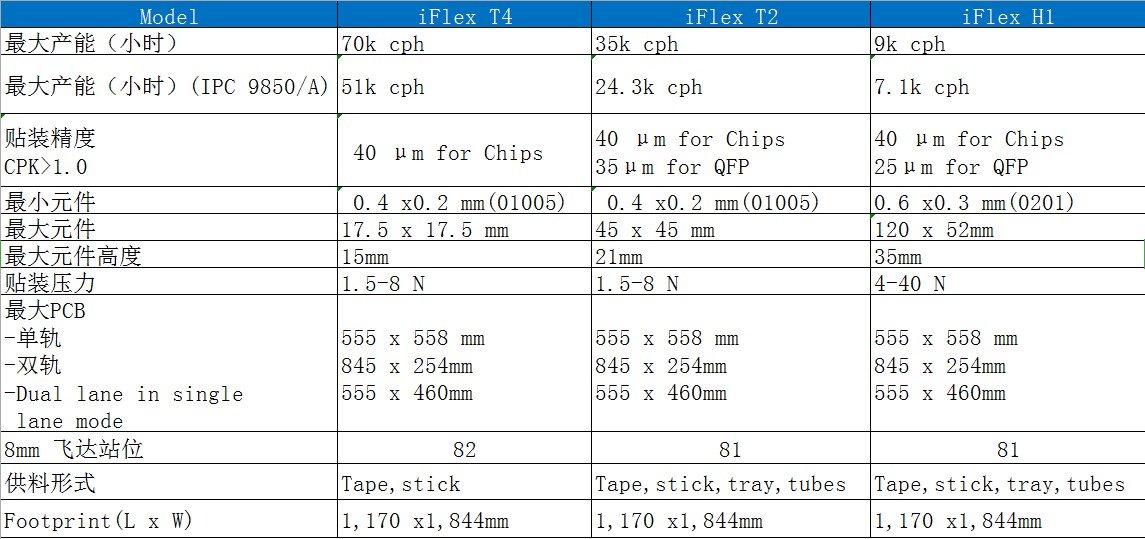 K&S青青草视频app色版下载T4 T2 H1参数