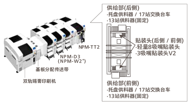 松下全自动青青草视频app色版下载基本规格