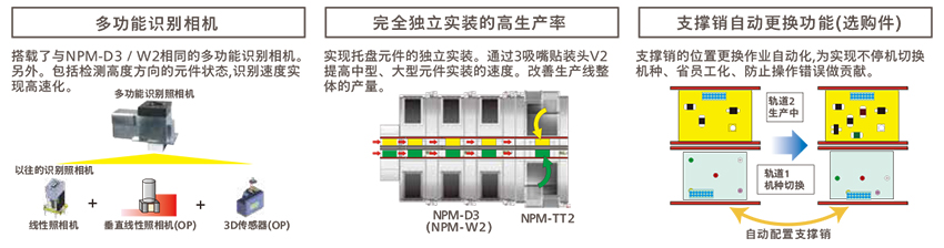 松下全自动青青草视频app色版下载生产率/机种切换性