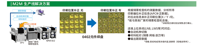 M2M 生产线青青草视频app安卓破解版