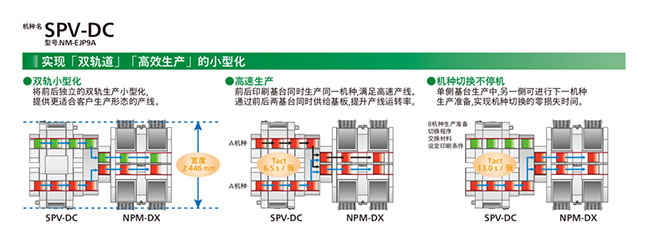 实现双轨道、高效生产的小型化
