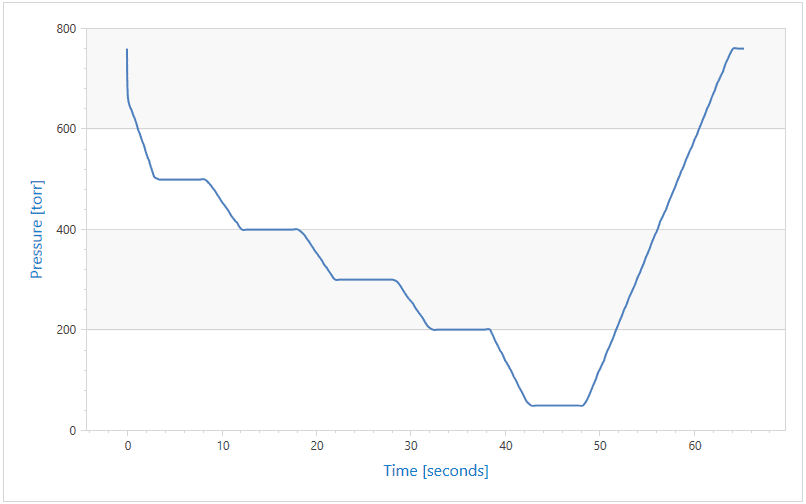 1734665498891016.png 带多级抽真空的真空曲线.png